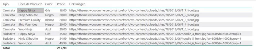Power BI Desktop - Tabla sin imágenes