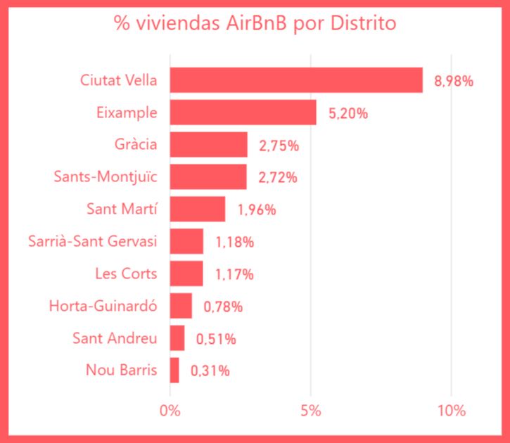 Porcentaje de Penetración por Distrito