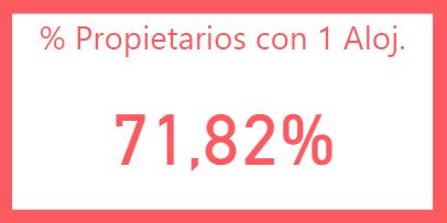 Porcentaje de propietarios de una sola vivienda en airbnb en Barcelona
