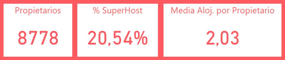 Propietarios airbnb