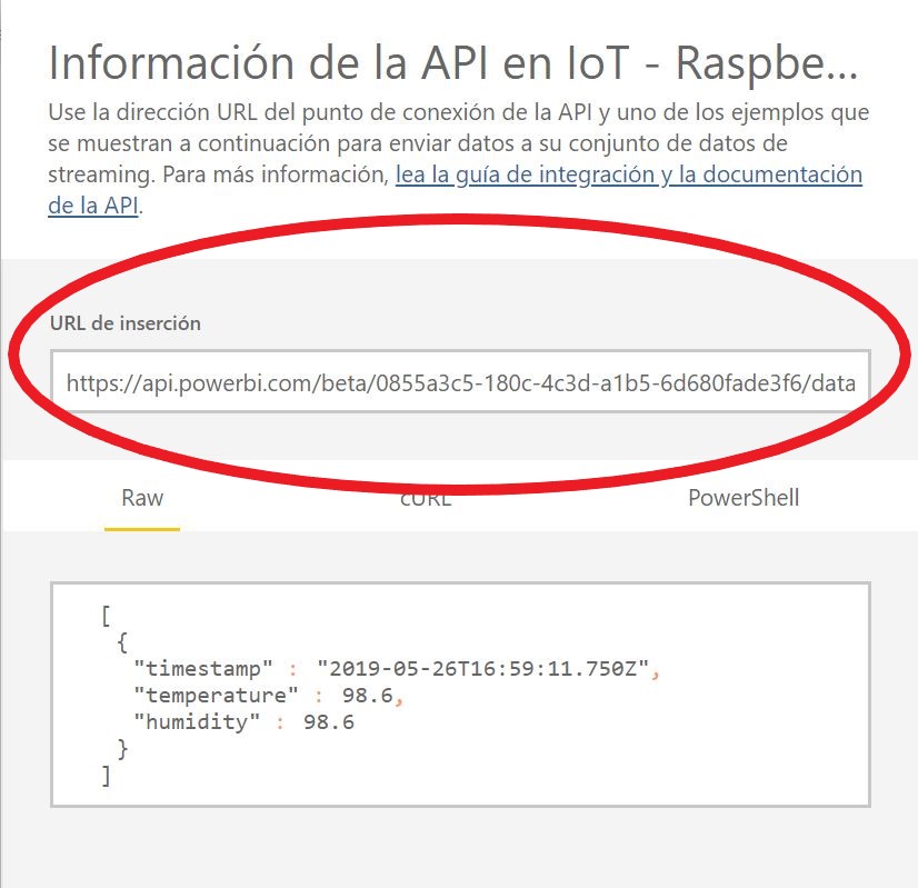 URL de Inserción