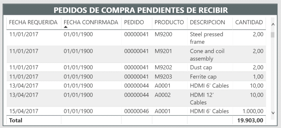 Tabla de Pedidos de Compra