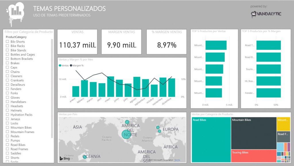 Informe sin tema aplicado