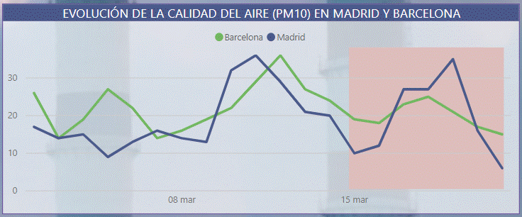 Calidad del aire