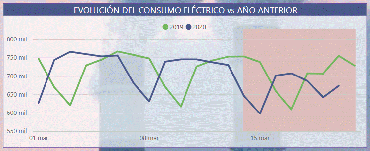 Consumo Eléctrico