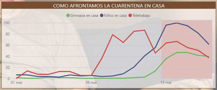 Cómo afrontamos la Cuarentena en casa