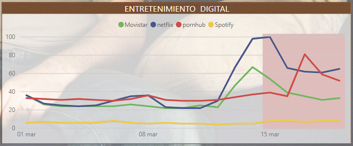 Entretenimiento Digital