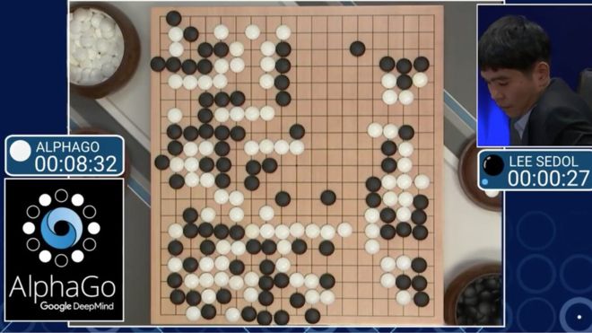 Partida en la que la solución de IA de Google AlphaGo ganó al campeón Lee Se-dol