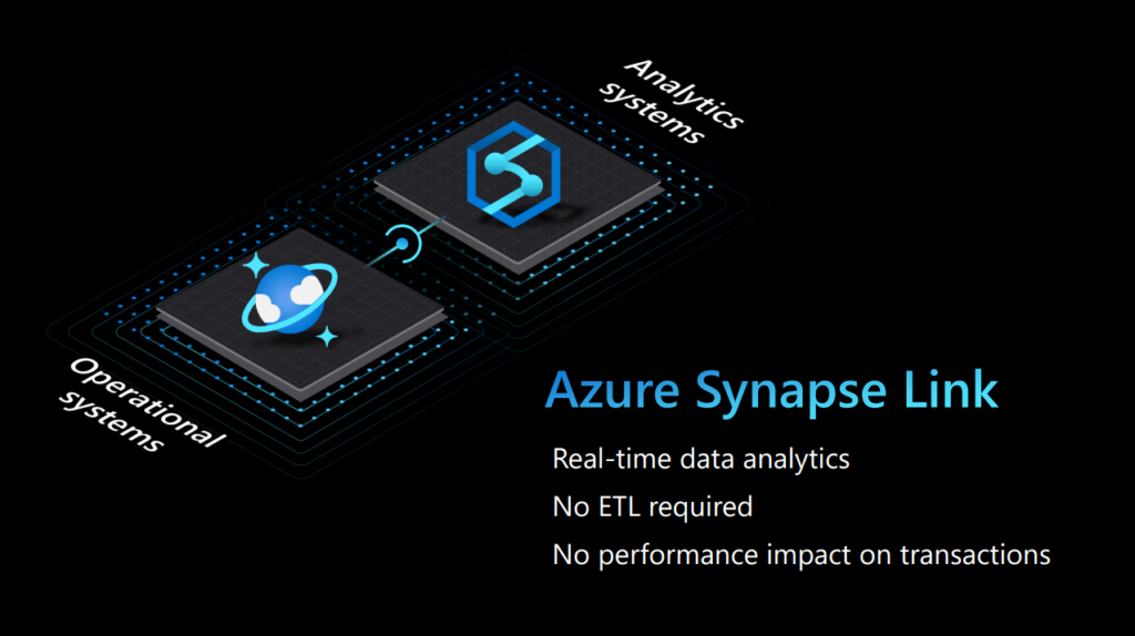 Azure Synapse Link
