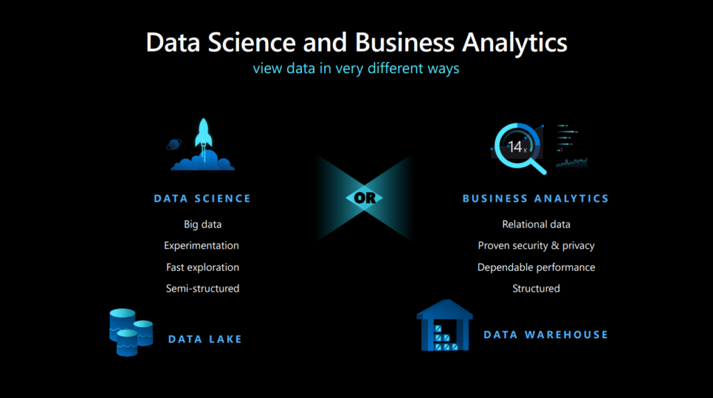 Datos Estructurados en DW vs Datos en Bruto en un DataLake