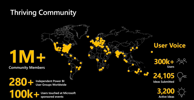 Los números de la Comunidad de Power BI en todo el mundo