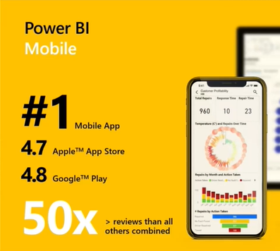 Éxito de Power BI Mobile como app de BI