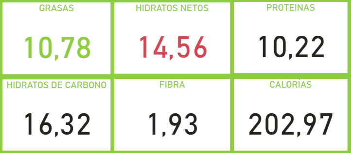 KPIs Keto