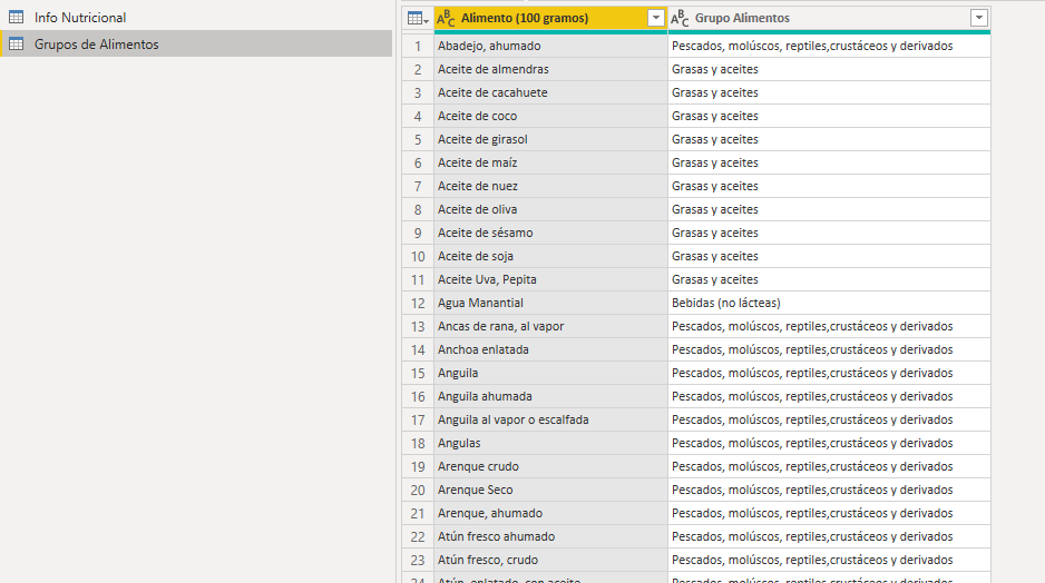 Tabla interna de Grupo de Alimentos