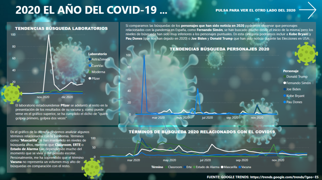 2020 El año del COVID-19