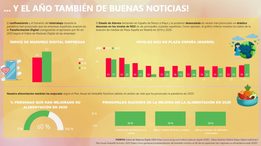 Buenas noticias 2020