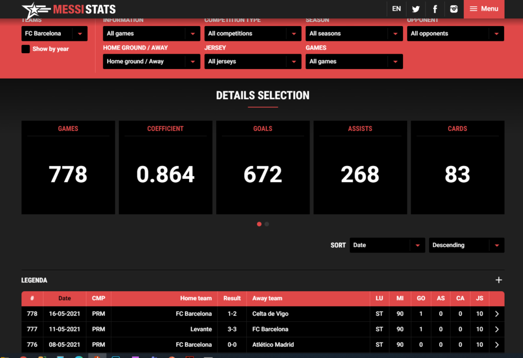Listado de partidos con el FC Barcelona en MessiStats