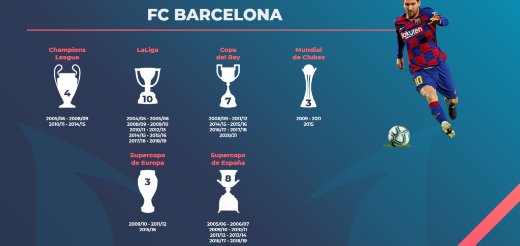 Palmares en messi.com
