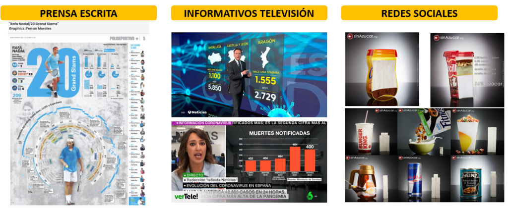 Ejemplos de infografías en los medios