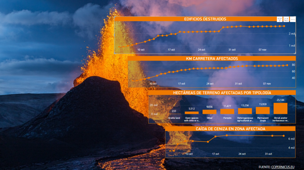 Estado intermedio de nuestra infografía