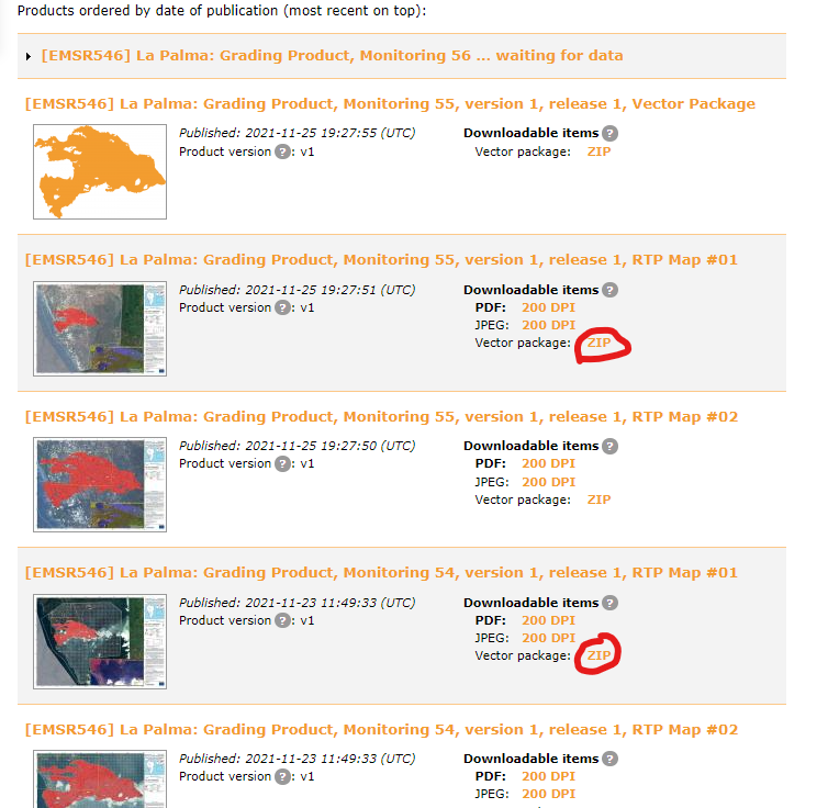 Ficheros Zip a descargar cada día del portal Copernicus